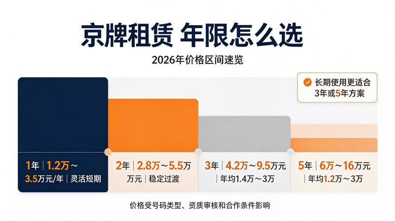 车牌管理新规