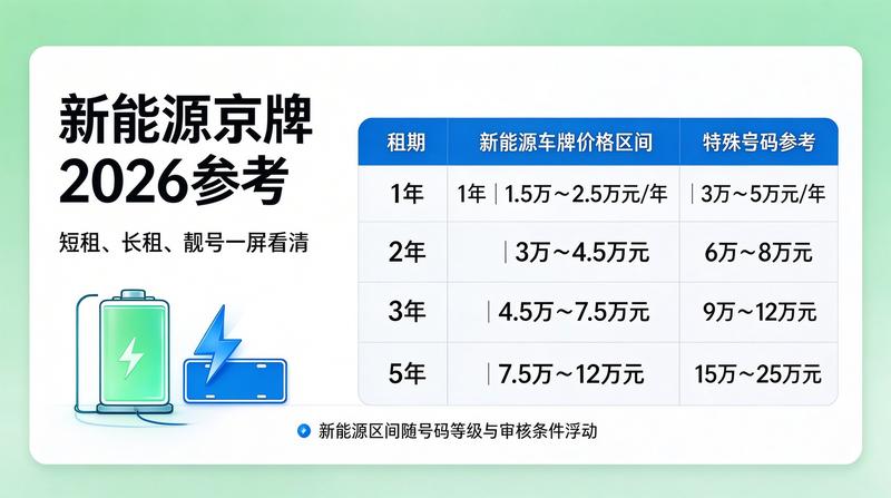 新能源汽车市场发展